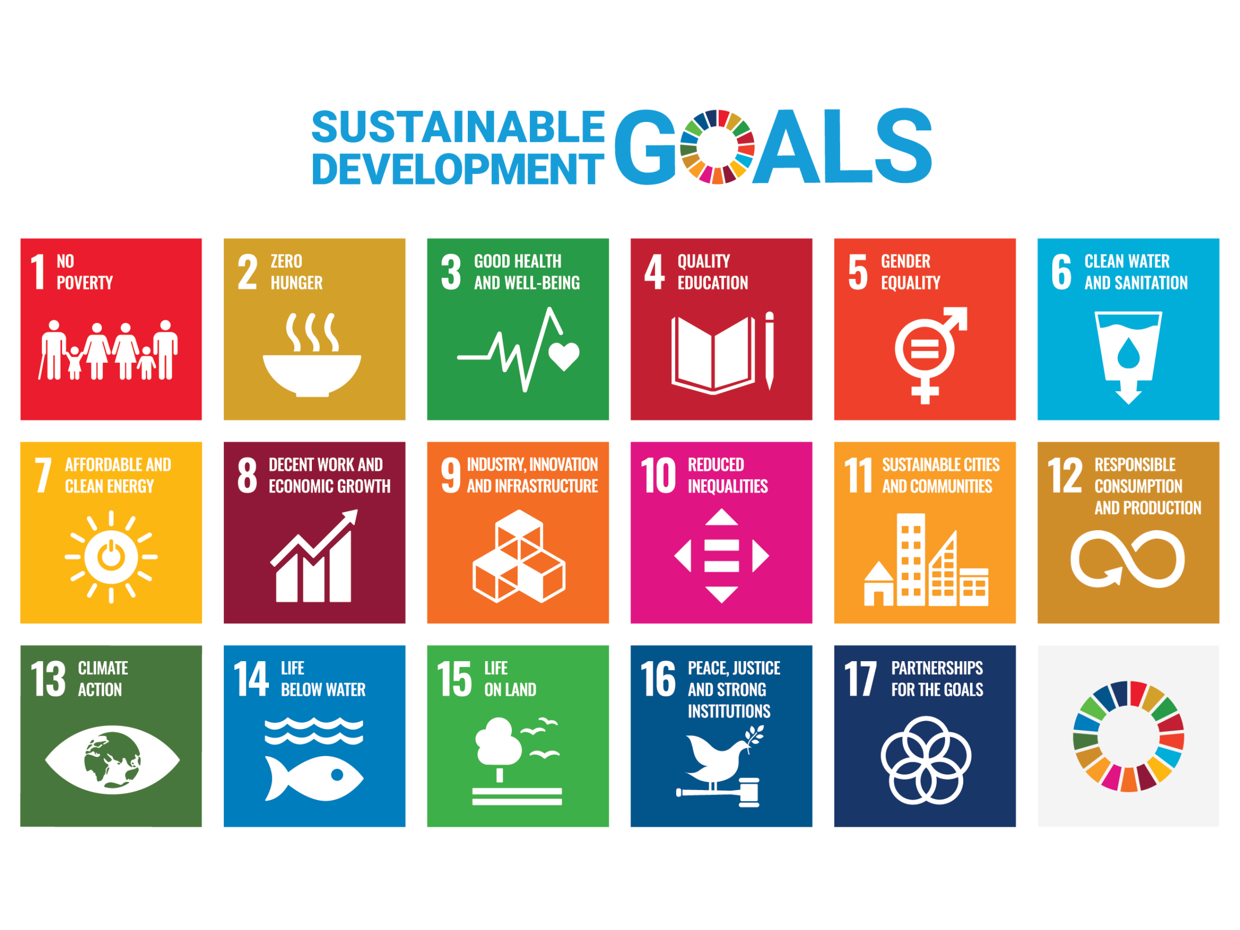 SDG Poster